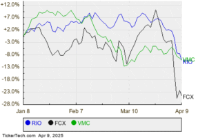 Analyst Picks: Rio Tinto Emerges as a Leading Choice in Metals