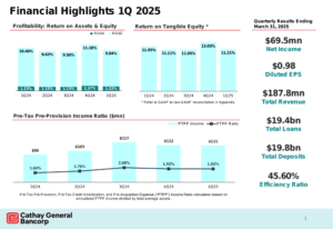 Cathay General Bancorp Q1 2025 Presentation: Earnings Decrease Despite Strong Fundamentals