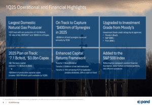 Expand Energy Q1 2025 Presentation: Production Exceeds Forecasts, Synergy Achievements on Schedule