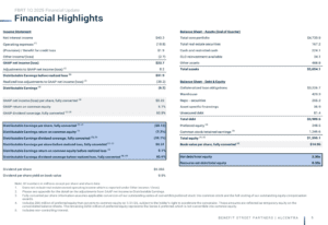 Franklin BSP Realty Trust Q1 2025 Presentation: Distributable Earnings Decline During Portfolio Transition