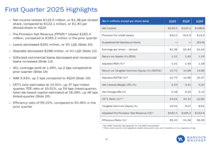 Hancock Whitney Q1 2025 Presentation: Strong Earnings Accompanying Strategic Growth Initiatives