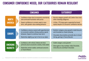 Mondelez Q1 2025 Presentation: Chocolate Division Thrives Amid Rising Cocoa Prices
