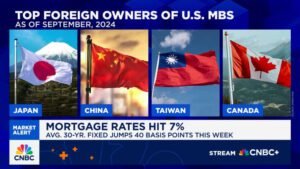 Mortgage rates climb above 7% as tariffs impact the bond market.