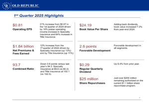 Old Republic Q1 2025 Presentation: 21% Earnings Per Share Increase Driven by Specialty Insurance