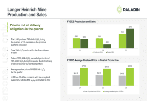 Paladin Energy Q3 2025 Presentation: Production Increases by 17% with Mining Operations Starting at Langer Heinrich