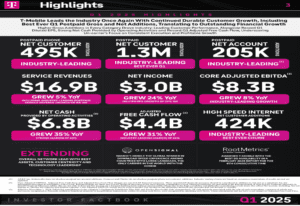 T-Mobile Q1 2025 Presentation: Continued Strong Growth and Enhanced Outlook