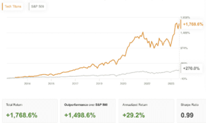 These stocks reached a new peak even as the market plummeted on Friday.