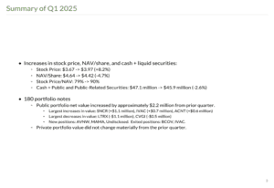 180 Degree Capital Q1 2025 Presentation: Stock Price Rises 8.2% Even with NAV Drop