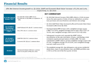 Angel Oak Mortgage Q1 2025 Presentation: Net Interest Income Soars 18%, Book Value Increases