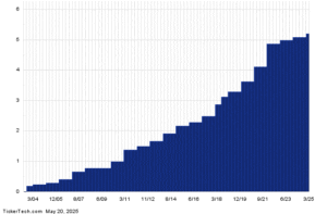 BLK: A Leading Dividend Player in the Top 25, with $20.81B in ETF Holdings
