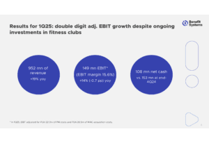 Benefit Systems Q1 2025 Presentation: Revenue Increases by 19% Following MAC Acquisition That Transforms Growth Strategy