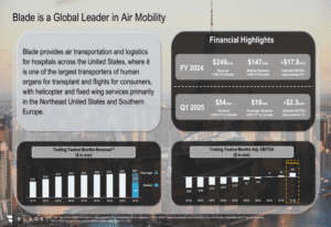 Blade Air Mobility Q1 2025 Presentation: Achieving Profitability, Fueled by Growth in the Medical Sector