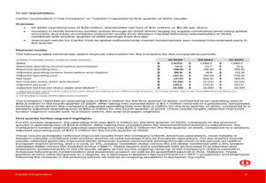 Canfor Q1 2025 Presentation Deck: Reducing Losses in a Volatile Market