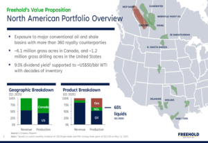 Freehold Royalties Q1 2025 Presentation: 9% Dividend Yield Supported by U.S. Growth