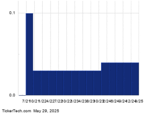 HPK Ex-Dividend Notification – June 2, 2025