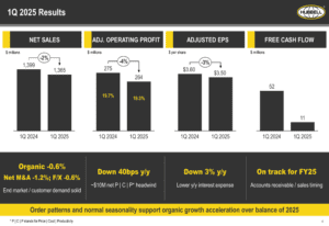 Hubbell Q1 2025 Presentation: Keeps Forecast Steady Despite Earnings Shortfall and Tariff Challenges