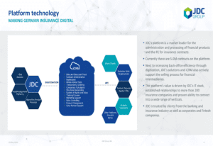 JDC Group Q1 2024 Presentation: Revenue Soars 21.6% as Platform Engagement Reaches All-Time High