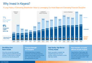 Keyera’s May 2025 Presentation: Anticipating 7-8% EBITDA Growth Until 2027