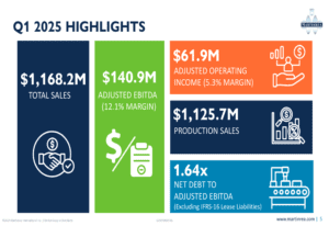 Martinrea Q1 2025 Presentation: Sales Drop Due to Market Challenges, Margins Remain Stable