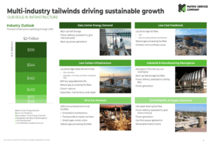 Matrix Service Q3 FY25 Presentation: 21% Revenue Increase with $1.4B Record Backlog