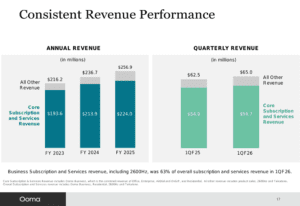 Ooma Q1 FY2026 Presentation: Business Division Fuels 6% Growth, Maintaining Strong Margins