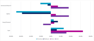 Significance of LBMA Precious Metals Market Volumes, April 2025