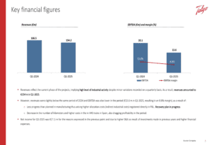 Talgo Q1 2025 Presentation: Decrease in Revenue and Margins, Guidance Paused