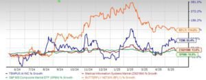 Tempus AI vs. Butterfly: Which Healthcare AI Stock is the Superior Investment?