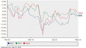 Unexpected Analyst 12-Month Forecast for GNR