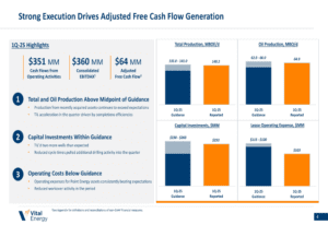 Vital Energy Q1 2025 Presentation: Production Surpasses Expectations, Aiming for $300 Million Reduction in Debt