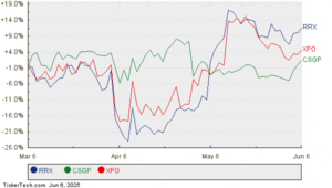 Analysts Predict a 10% Increase in IMCG Holdings Ahead