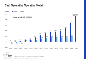 Corcept May 2025 Presentation: Projected Revenue of $900-950 Million Supported by Pipeline Progress