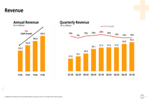 Couchbase Q1 FY26 Presentation: ARR Increases by 20% as Capella Picks Up Speed