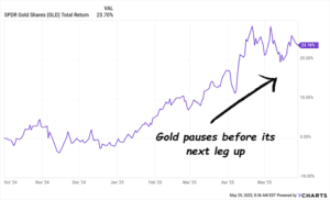 Gold Prices Drop, Boosting This 8.3% Dividend Opportunity