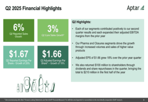 AptarGroup Q2 2025 Presentation: All Divisions Achieve Growth with Improved Margins