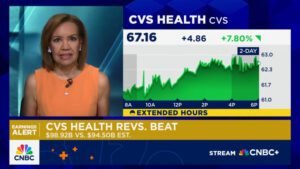 CVS Health (CVS) Second Quarter 2025 Earnings Announcement