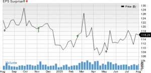Three Transportation Stocks Poised to Exceed Q2 Earnings Predictions