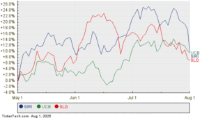 Analysts Predict DIVB Will Hit $56