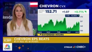Chevron (CVX) Second Quarter 2025 Financial Results