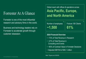 Forrester’s Q2 2025 Presentation Shows Revenue Drop During Strategic Overhaul