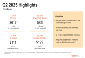 Frontdoor Q2 2025 Presentation: Revenue Increases by 14%, Ups Annual Forecast