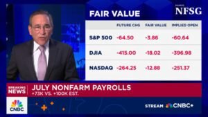 July 2025 Employment Overview: